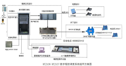 煤矿触摸屏调度体系方案图